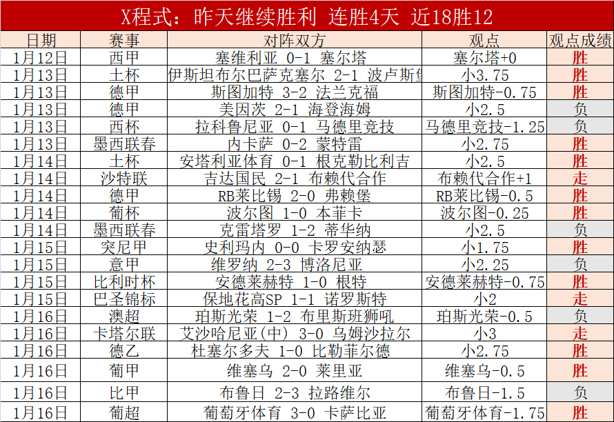 年盘点,梅西未现费,高签会致冲,凯发娱乐,凯发娱乐官方,凯发娱乐官网,凯发娱乐入口,凯发娱乐登录,凯发娱乐链接
