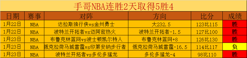 赵睿与裁判,激烈冲突,恐面临重罚,凯发娱乐,凯发娱乐官方,凯发娱乐官网,凯发娱乐入口,凯发娱乐登录,凯发娱乐链接