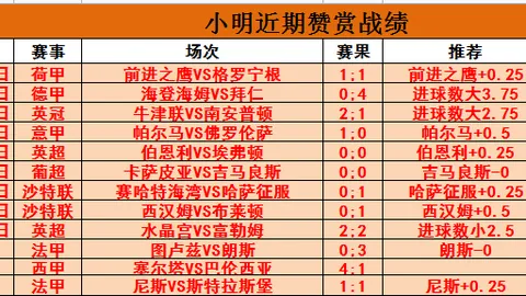 澳超神迹！连续6场胜利，大数据揭示高达70%夺冠热门指数！