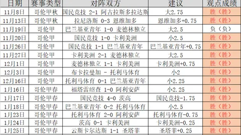 周五001澳超赛事分析：墨胜利对决阿德莱德专家推荐