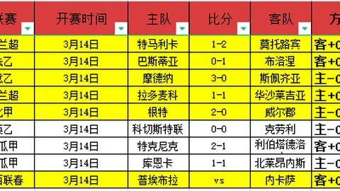 热刺排名问题澳波受影响；切尔西靠中场三将稳固后防