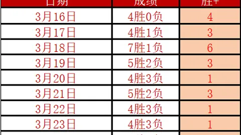喀山红宝石主场挑战领头羊